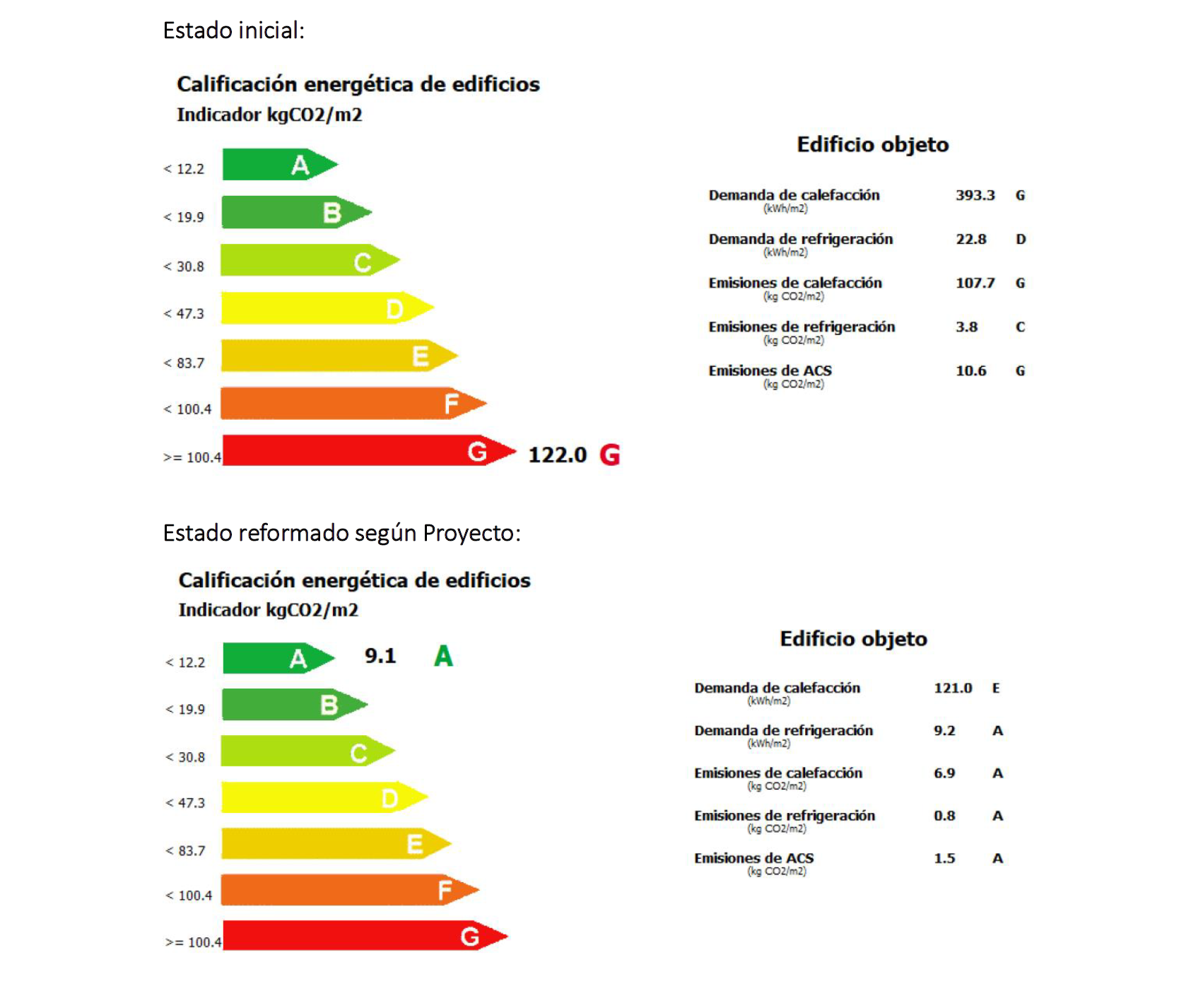 Certificado Energético: Eficiencia Sostenible